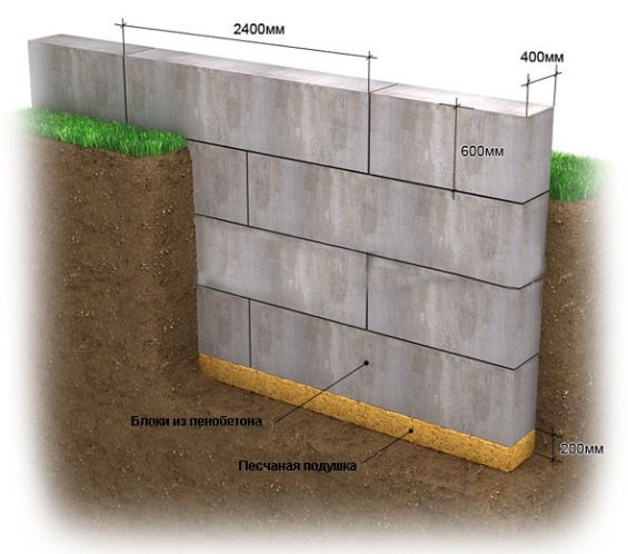 Блочный фундамент